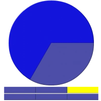 Reading fractions