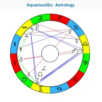 Aquarius2Go Astrology